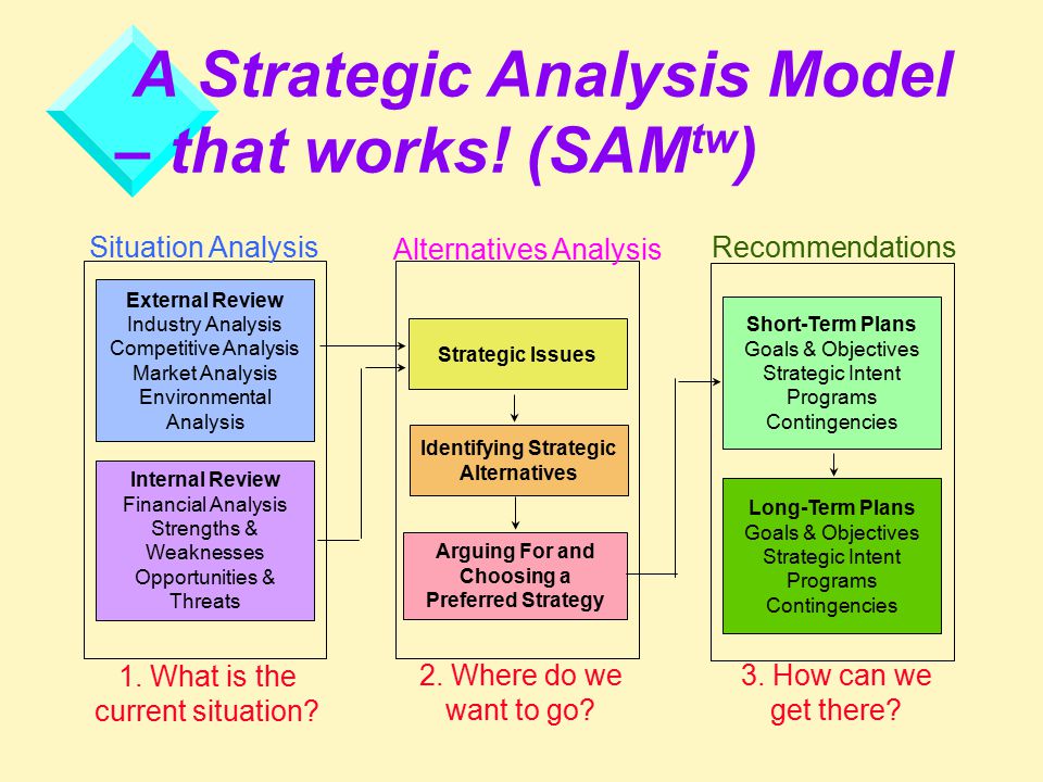 Strategic alternatives and recommendation strategy